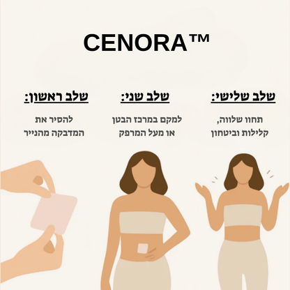 ™CENORA  – מדבקות לאיזון התיאבון